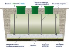 ГРИНЛОС Пром 150